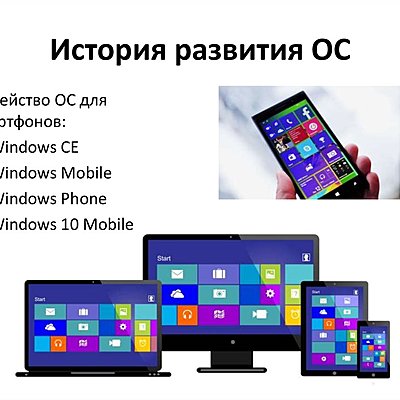 Timeline: История развития ОС