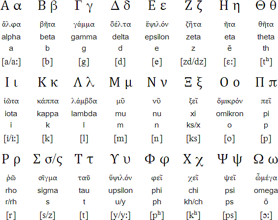 Greek Alphabet