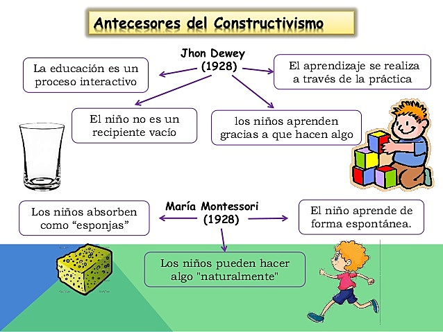 El constructivismo