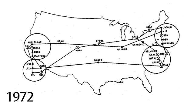Expanción de ARPANET