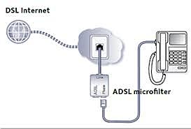 Internet con banda ancha