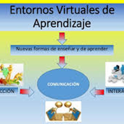 Timeline: Entornos Virtuales de Aprendizaje