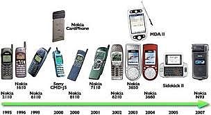 Mobile And  Seltphone Technology