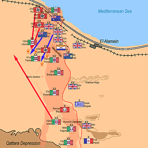 Battle of El Alamein