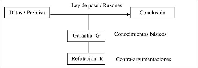 Diagrama De Argumentación.