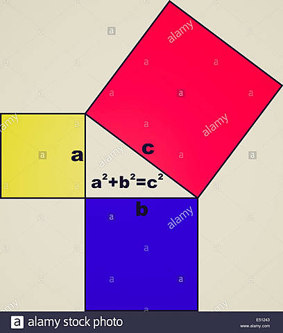 The Theorem of Pythagoras