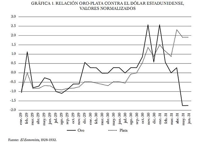 Fugas de oro y plata