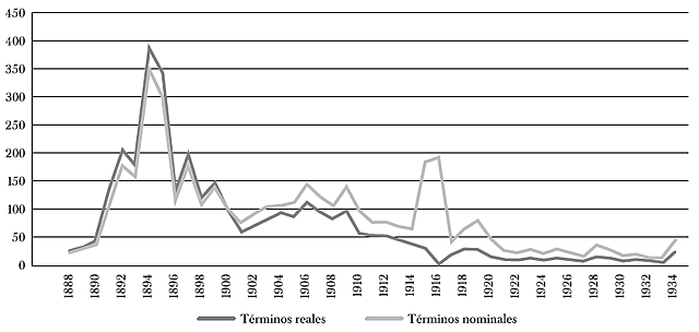 Estiman en $100MD los daños para la revolución