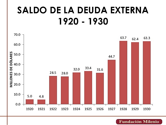 Suspende pago de la deuda externa