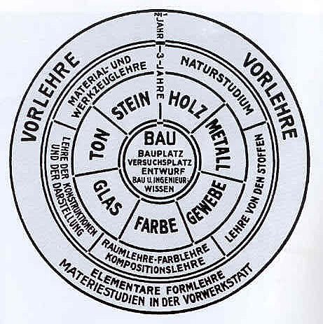 Vorkus o Curso pre eliminar