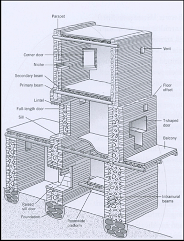 Cross Section of Architectural Construction