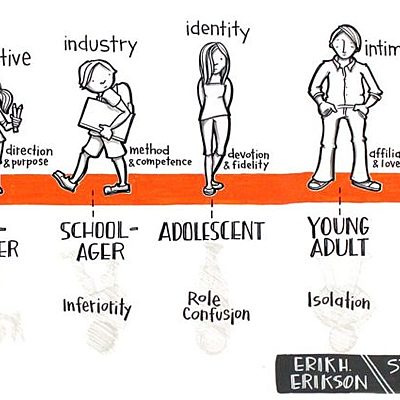 Timeline: Josh's Life