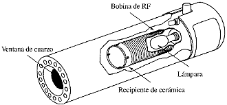 Lampara sin eloctrodos 1990