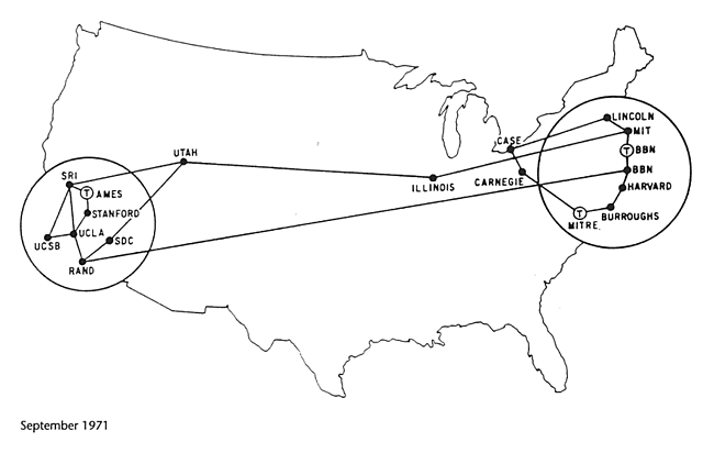 ARPANET