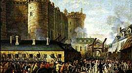 Timeline: Revolución: industrial, francesa, rusa. 1988328