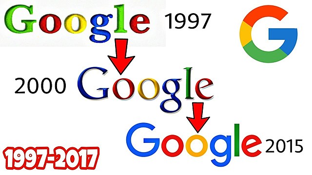Evolución de la Web (Inicios de Google)