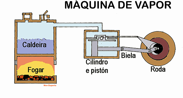 Maquina de vapor