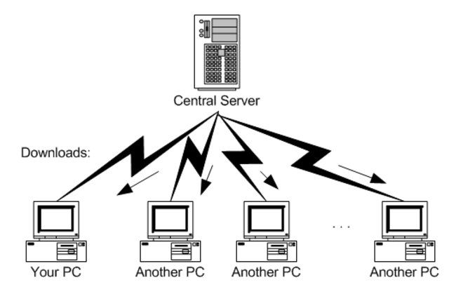 Integrated Learning Systems