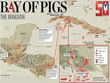 BAY OF PIGS INVASION
