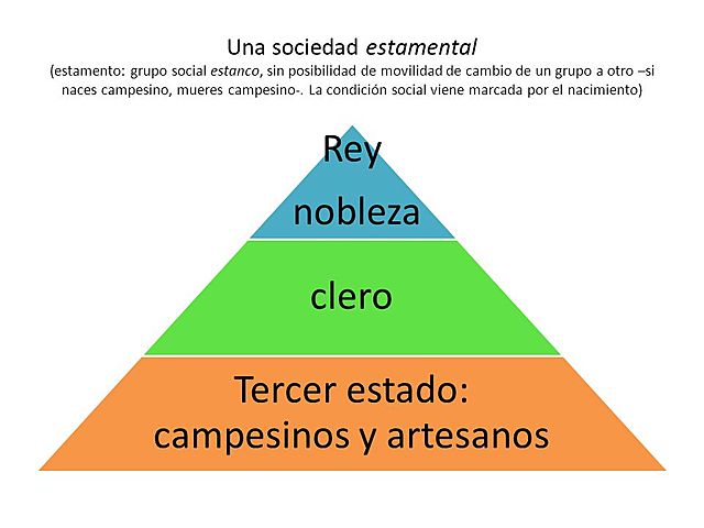 Los conflictos del 1788