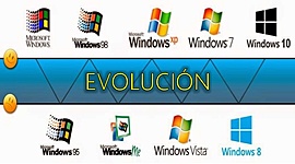 Timeline: evolución de windows