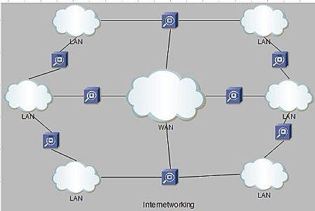 InterNetworking