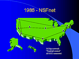 Se desarrollo NSFNET Principal Red en árbol de Internet