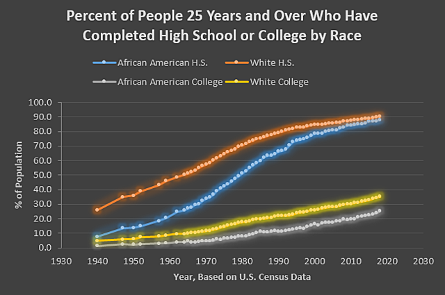 4. Integration of the University of Mississippi