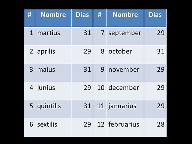 Calendario de 12 meses