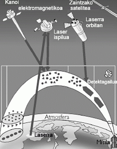 Guerra de les Galàxies