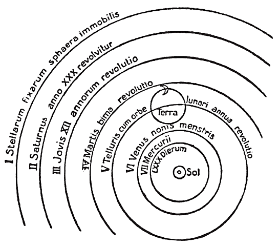 Kopernicus publiserer sin avhandling om det heliosentriske verdensbildet