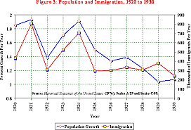 Economy of Late 1920's