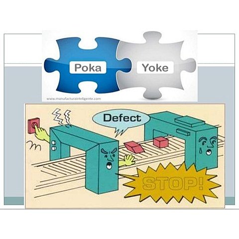 POKA-YOKE