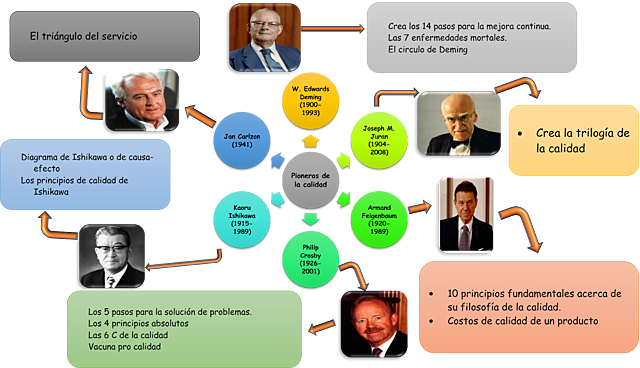 PIONEROS DE LA CALIDAD