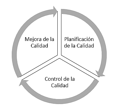 TRILOGIA DE CALIDAD DE JOSEPH JURAN