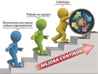 PORQUE  A VECES SE FRACASA EN EL MEJORAMIENTO DE LA CALIDAD