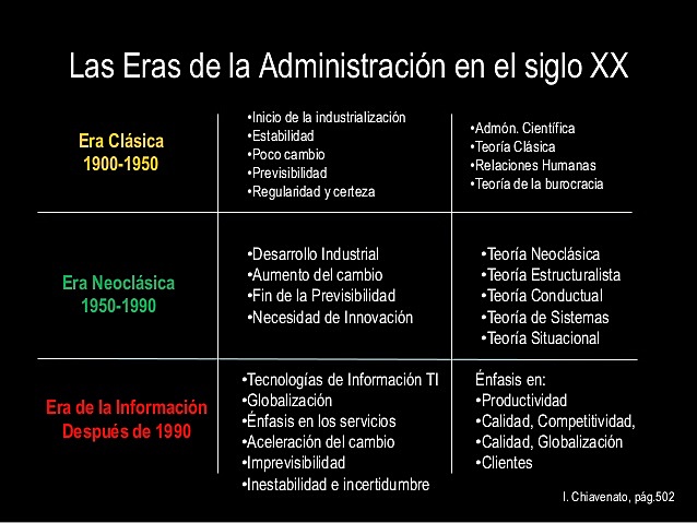 Inicios de la Era de la Información