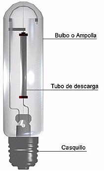 Lámpara de Sodio de Alta Presión