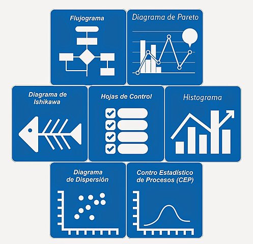 7 HERRAMIENTAS DE CONTROL DE CALIDAD