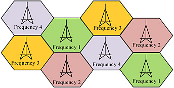 PRIMERA RED DE CELDAS