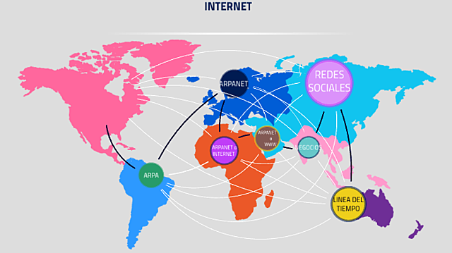 ARPANET internacional