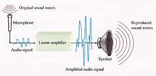 Principales sistemas analógicos