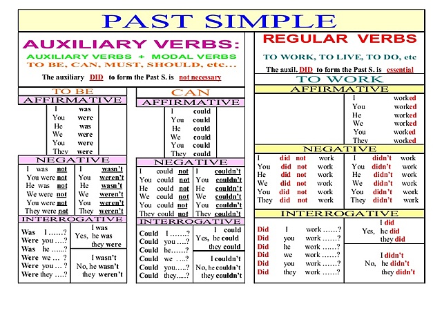 pasts simple (REGULAR VERBS)