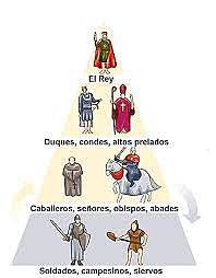 ESTADO FEUDAL