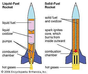 liquid-fuel rocket