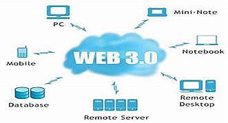 La web 3.0