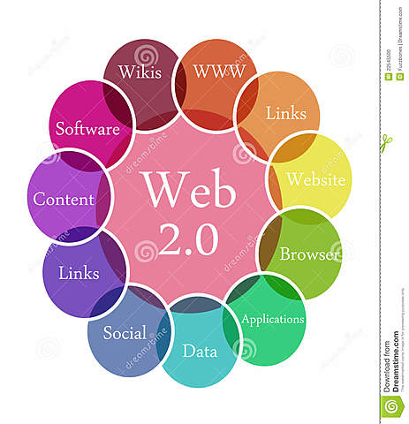 Web 2.0