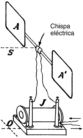 Produccion de ondas de radio (Heinrich Rudolph Hertz)