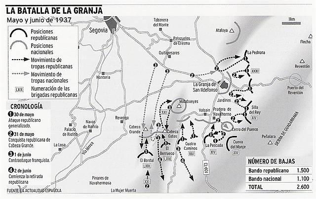 Batalla de la granja de Segovia