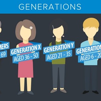 Timeline: GENERATIONS